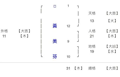 姓名學9劃的字|9画的字